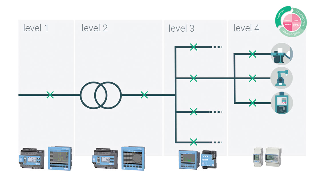 Power management in hospitals Power management in hospitals