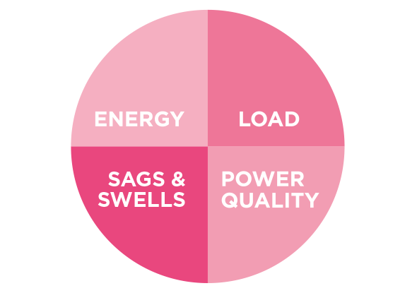 The four aspects of power management