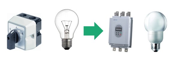 Linear loads are replaced by non-linear loads - White Paper higher harmonics