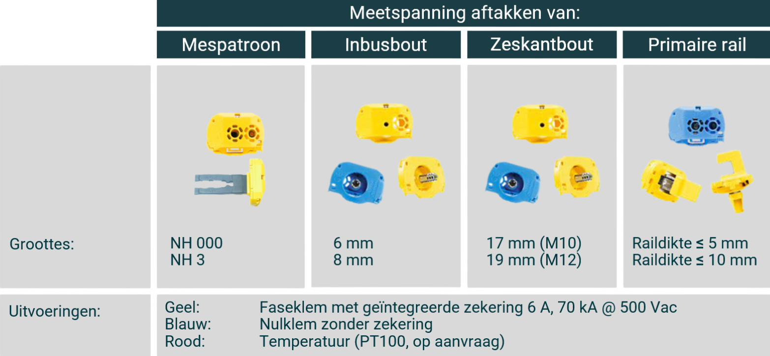 CONLOX voltage tapping terminals, directly fused and quick and easy to install. CONLOX voltage tapping terminals, directly fused and quick and easy to install.