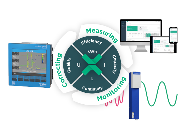 Energy management in three steps Energy management in three steps