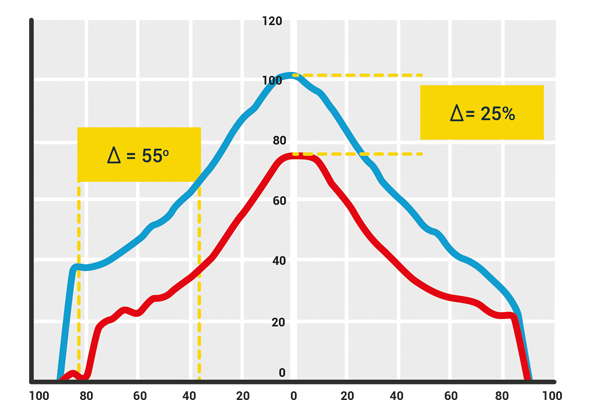 Comparison between red and BlueLight sensors - SensoPart