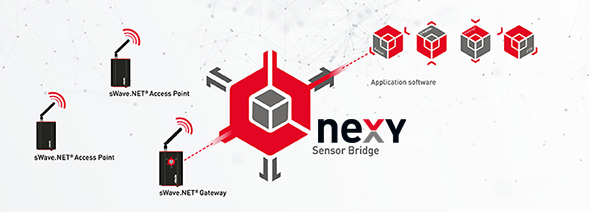 Sensor bridge - steute nexy